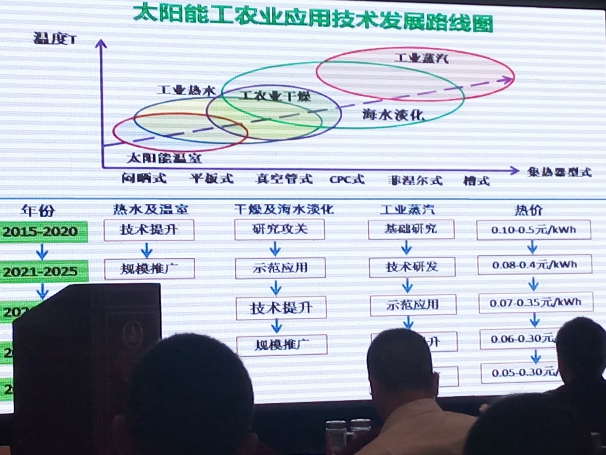 華源科技參加2015第二屆中國（石家莊）太陽能等可再生能源工農(nóng)業(yè)利用高峰論壇