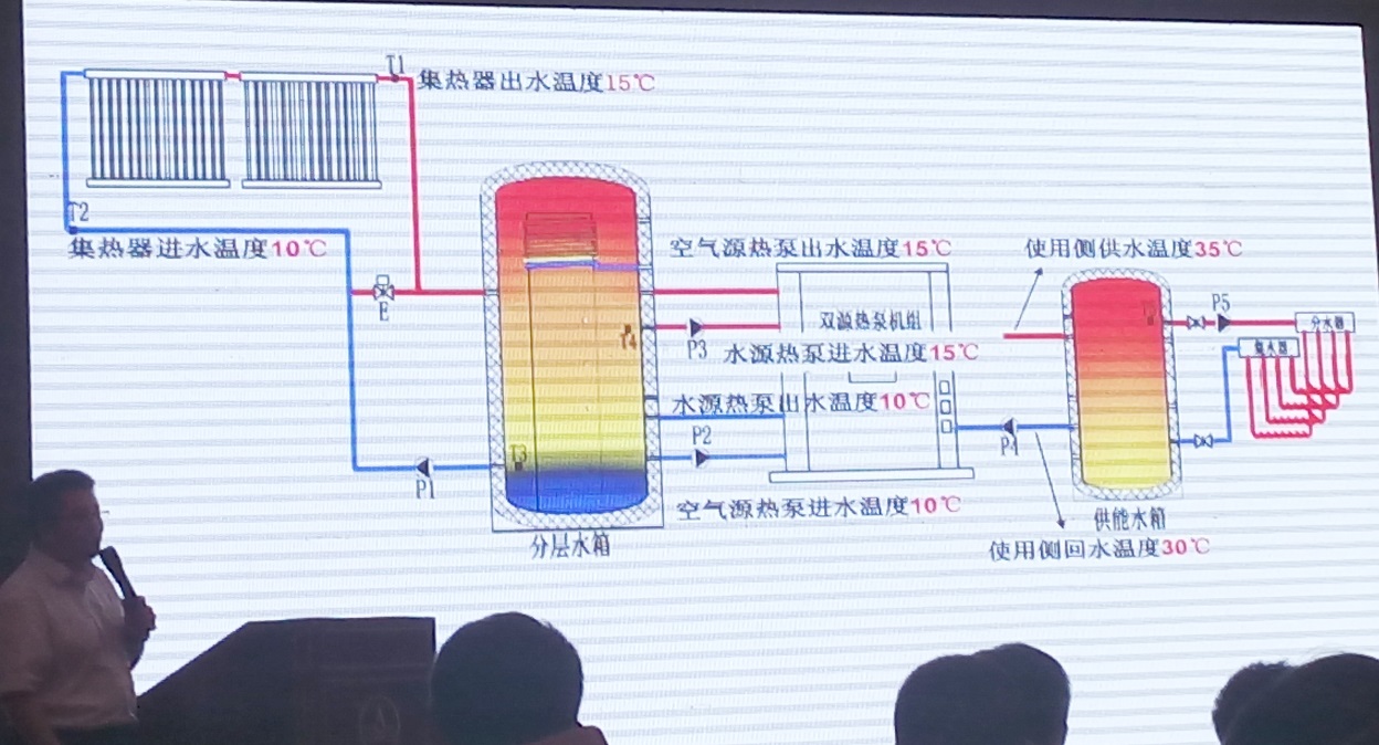 華源科技參加2015第二屆中國（石家莊）太陽能等可再生能源工農(nóng)業(yè)利用高峰論壇