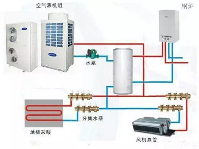 石家莊空氣能（源）熱泵熱水制冷采暖三聯(lián)供系統(tǒng)