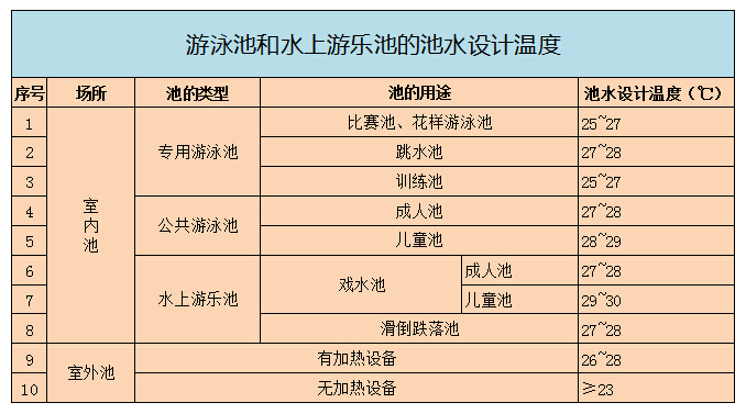 空氣能熱泵游泳池系統(tǒng)熱損失的計算