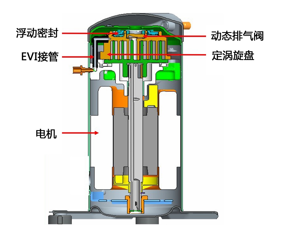 空氣能熱泵噴氣增焓技術的應用