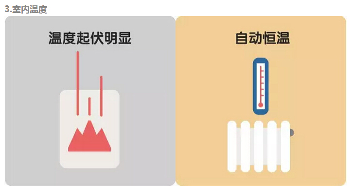 煤改電選擇石家莊華源