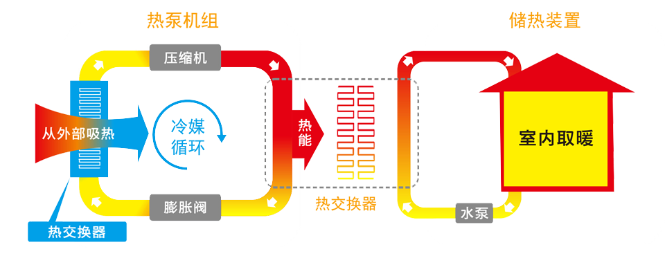 環(huán)境溫度參數(shù)與空氣源熱泵運(yùn)行之間的關(guān)系